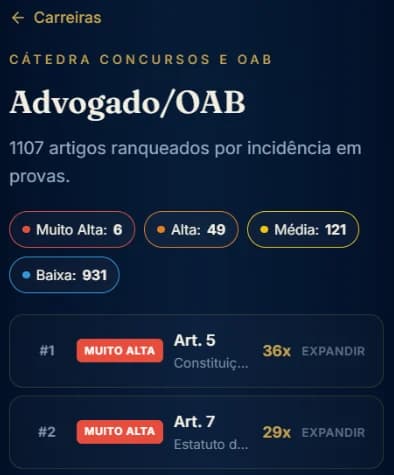 Tela do Raio-X para Advogado/OAB com os artigos ranqueados por incidência