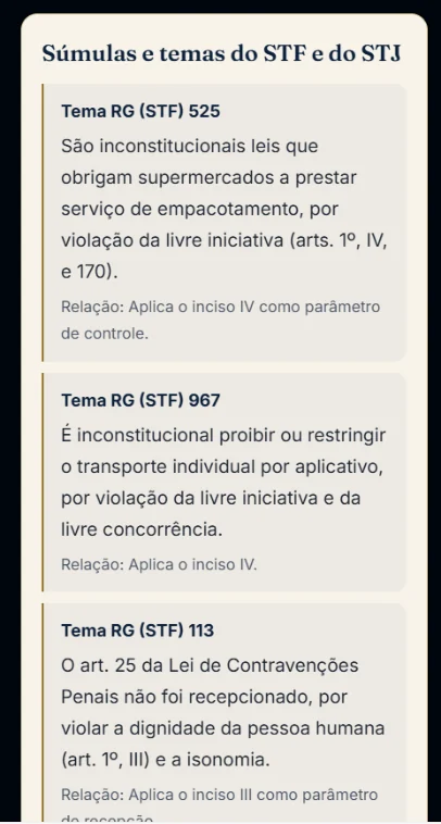 Tela das súmulas e temas do STF e do STJ relacionados ao art. 1º da Constituição