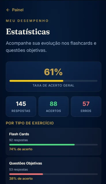 Tela de estatísticas de desempenho do Cátedra, com a taxa de acerto geral e por tipo de exercício
